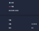 2025-09-25 [KBO] 삼성 VS 키움 분석