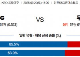 9월 20일 KBO SSG vs 두산