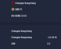 2025-09-30 [AFC Champions League Elite] Chengdu Rongcheng VS 강원 FC 분석