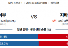9월 7일 NPB 세이부 vs 지바롯데
