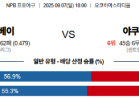 9월 7일 NPB 요코베이 vs 야쿠르트