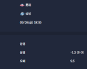 2025-09-26 [KBO] 롯데 VS 삼성 분석