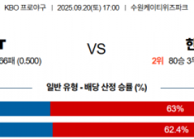 9월 20일 KBO KT vs 한화