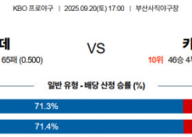 9월 20일 KBO 롯데 vs 키움