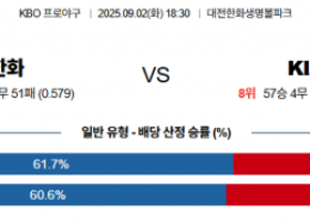 9월 2일 KBO 한화 vs KIA
