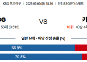 9월 2일 KBO SSG vs 키움