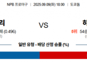 9월 9일 NPB 요미우리 vs 히로카프