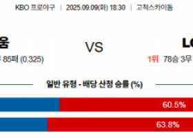 9월 9일 KBO 키움 vs LG