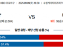 9월 9일 KBO KT vs 두산