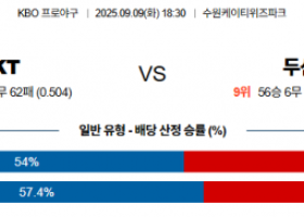 9월 9일 KBO KT vs 두산