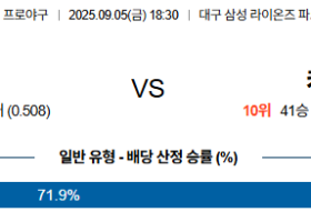 09월05일 삼성:키움 KBO 분석 및 예측 스포츠중계:스포츠무료중계