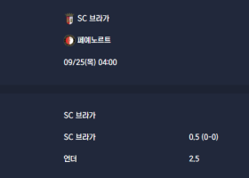 2025-09-25 [UEFA Europa League] SC 브라가 VS 페예노르트 분석