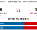 9월 15일 NPB 히로카프 vs 야쿠르트