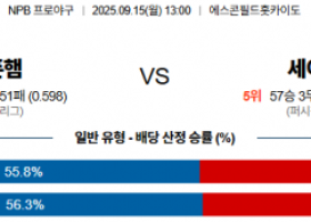 9월 15일 NPB 닛폰햄 vs 세이부
