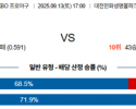 9월 13일 KBO 한화 vs 키움