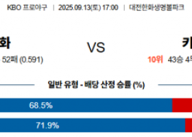 9월 13일 KBO 한화 vs 키움