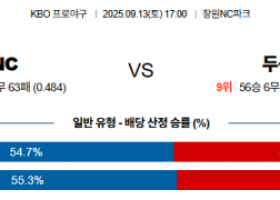 9월 13일 KBO NC vs 두산