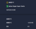 2025-10-01 [AFC Champions League Two] 세파한 FC VS Mohun Bagan Super Giants