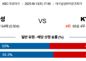 9월 13일 KBO 삼성 vs KT