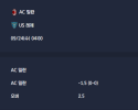 2025-09-24 [Coppa Italia] AC 밀란 VS US 레체 분석