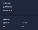 2025-09-24 [LaLiga] 레반테 UD VS 레알마드리드 분석