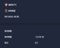 2025-09-24 [LaLiga] 세비야 FC VS 비야레알 분석