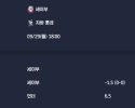 2025-09-29 [NPB] 세이부 VS 치바 롯데 분석