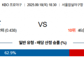 9월 18일 KBO 두산 vs 키움