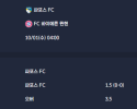 2025-10-01 [UEFA Champions League] 파포스 FC VS FC 바이에른 뮌헨 분석