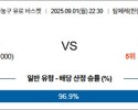 9월 01일 남자농구 유로 바스켓 독일M vs 영국M