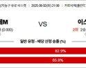 9월 02일 남자농구 유로 바스켓 벨기에M vs 이스라M