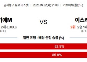 9월 02일 남자농구 유로 바스켓 벨기에M vs 이스라M
