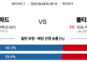 9월 4일 MLB 샌디파드 vs 볼티오리