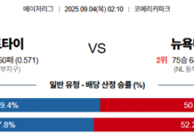 9월 4일 MLB 디트타이 vs 뉴욕메츠