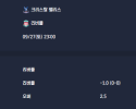 2025-09-27 [Premier League] 크리스탈 팰리스 VS 리버풀 분석