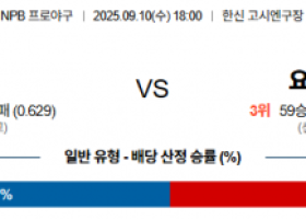 9월 10일 NPB 한신 vs 요코베이