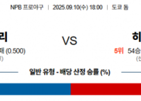 9월 10일 NPB 요미우리 vs 히로카프