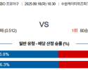 9월 16일 KBO KT vs LG