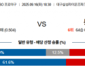 9월 16일 KBO 삼성 vs 롯데
