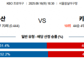 9월 16일 KBO 두산 vs 키움