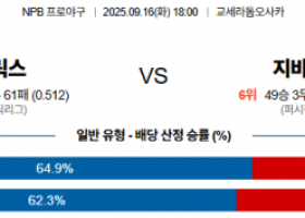 9월 16일 NPB 오릭스 vs 지바롯데