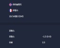 2025-10-14 [World Cup 2026 Qualification Europe] 아이슬란드 VS 프랑스 분석