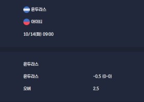 2025-10-14 [2026 World Cup Qualifiers Concacaf] 온두라스 VS 아이티 분석