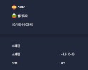 2025-10-15 [World Cup 2026 Qualification Europe] 스페인 VS 불가리아 분석