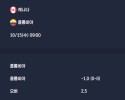2025-10-15 [Friendlies National Teams] 캐나다 VS 콜롬비아 분석