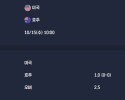 2025-10-15 [Friendlies National Teams] 미국 VS 호주 분석