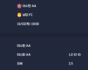 2025-10-02 [AFC Champions League Two] 이스턴 AA VS 남딘 FC 분석