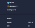2025-10-03 [UEFA Conference League] NK 첼레 VS AEK 아테네 FC 분석