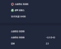 2025-10-03 [UEFA Conference League] 스파르타 프라하 VS 셤락 로버스 분석
