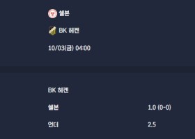 2025-10-03 [UEFA Conference League] 쉘본 VS BK 헤켄 분석